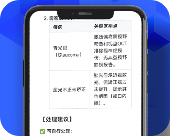 专业资格